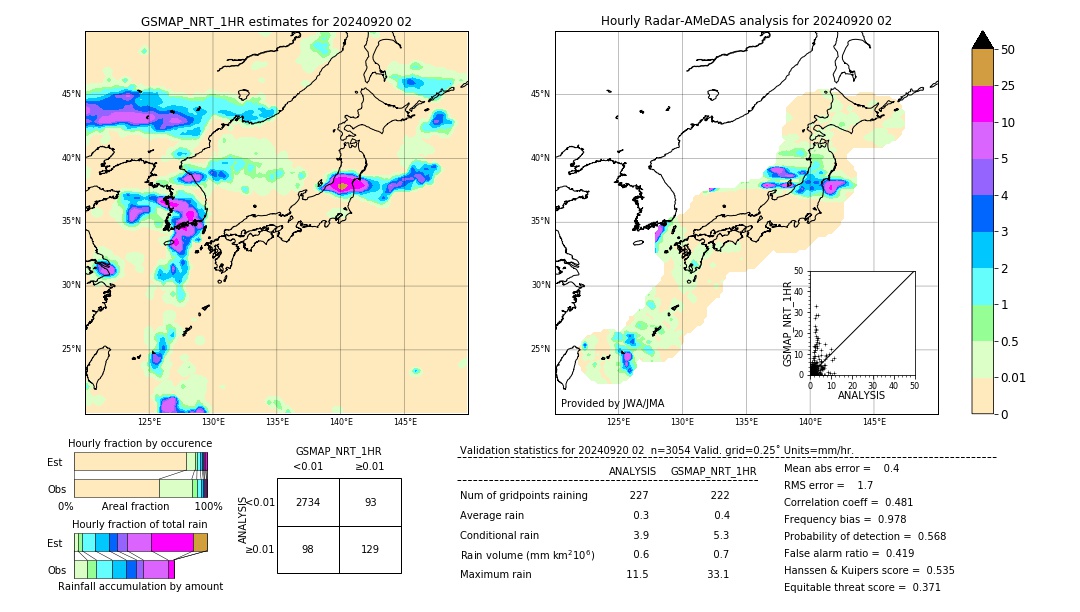 GSMaP NRT validation image. 2024/09/20 02