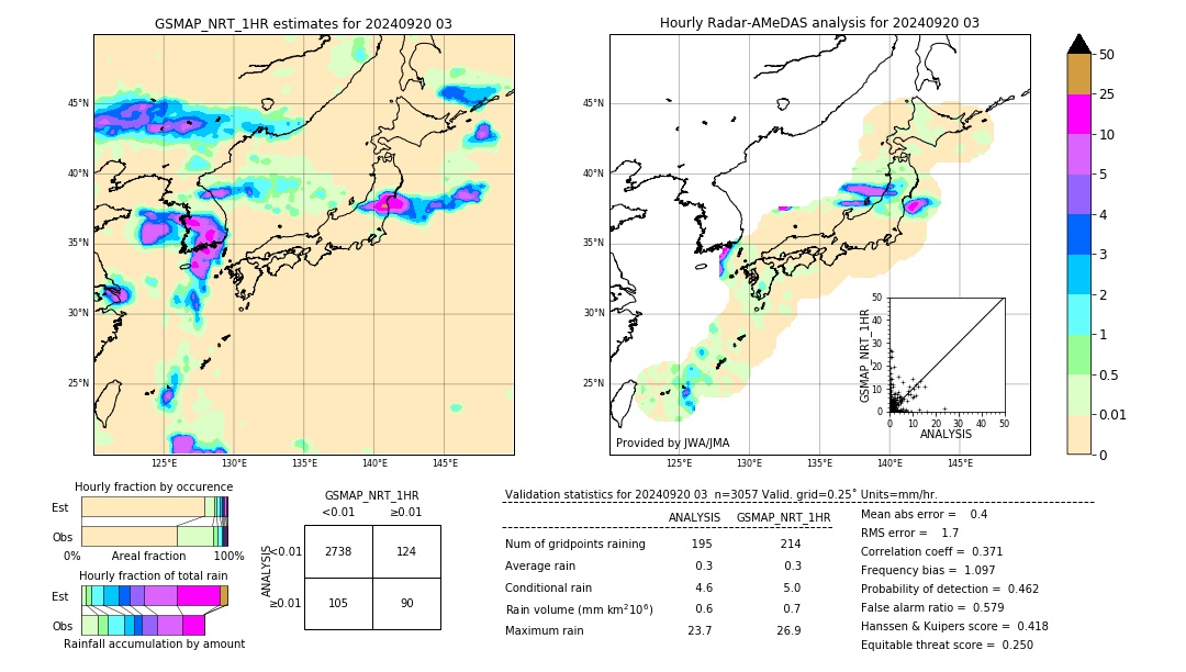 GSMaP NRT validation image. 2024/09/20 03