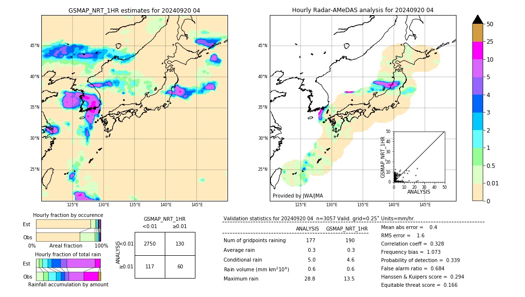 GSMaP NRT validation image. 2024/09/20 04