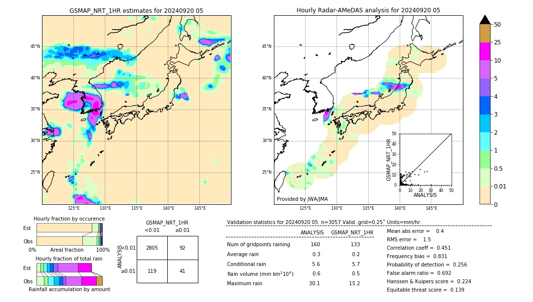 GSMaP NRT validation image. 2024/09/20 05