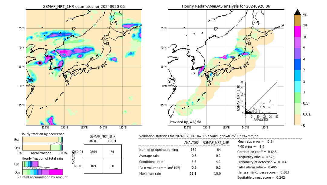 GSMaP NRT validation image. 2024/09/20 06