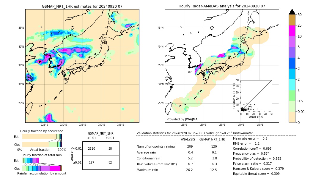 GSMaP NRT validation image. 2024/09/20 07