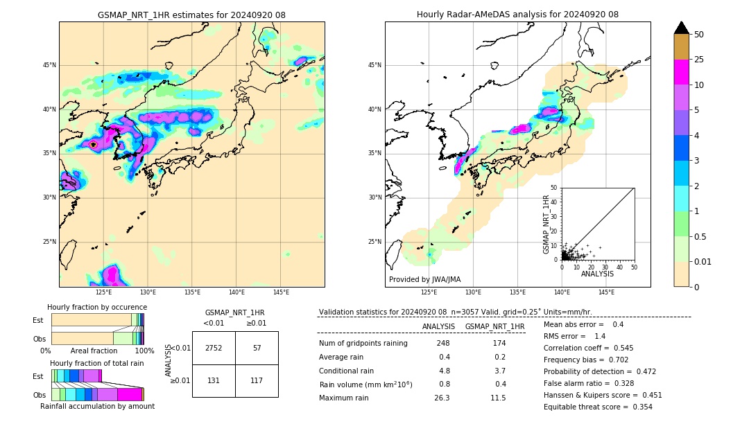 GSMaP NRT validation image. 2024/09/20 08