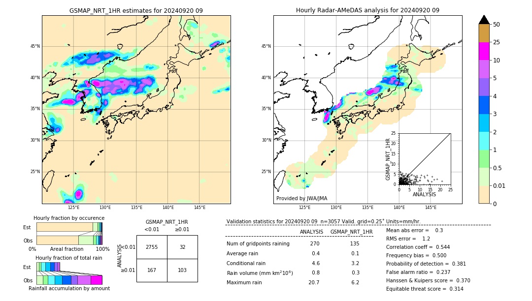 GSMaP NRT validation image. 2024/09/20 09