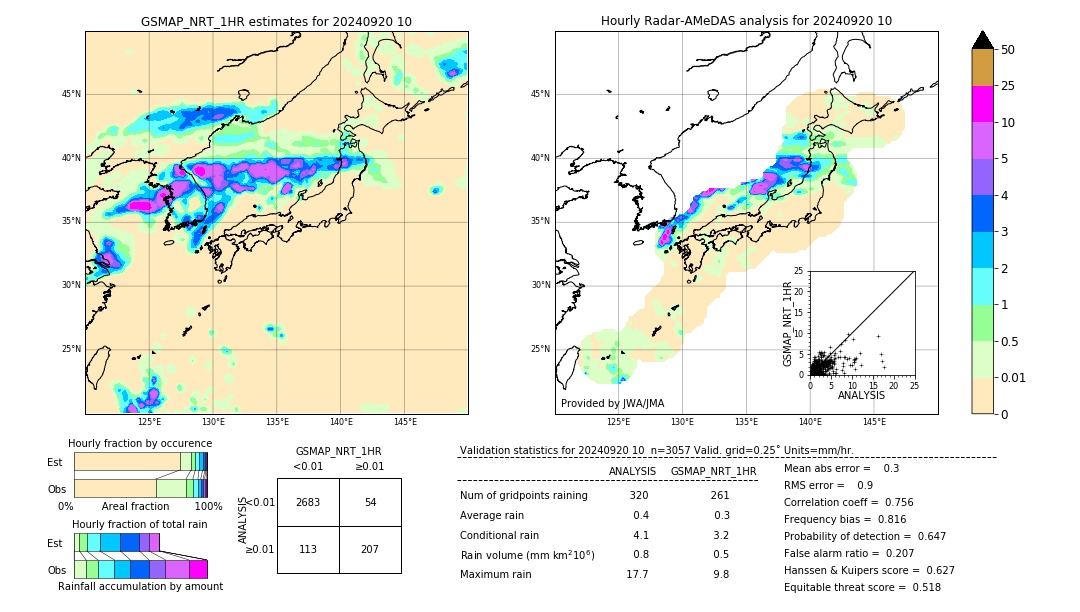 GSMaP NRT validation image. 2024/09/20 10