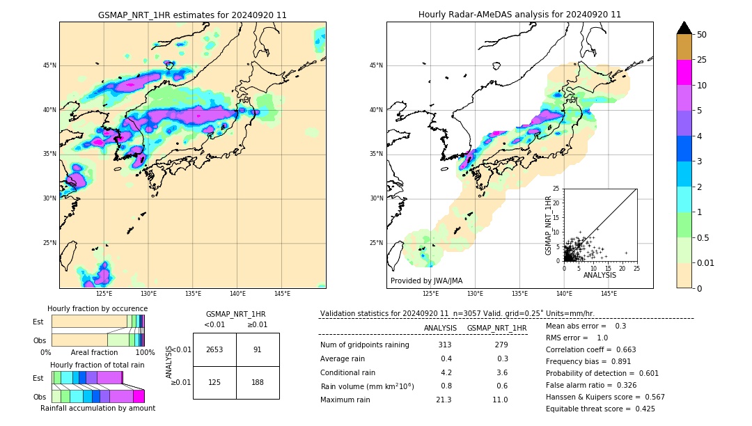 GSMaP NRT validation image. 2024/09/20 11