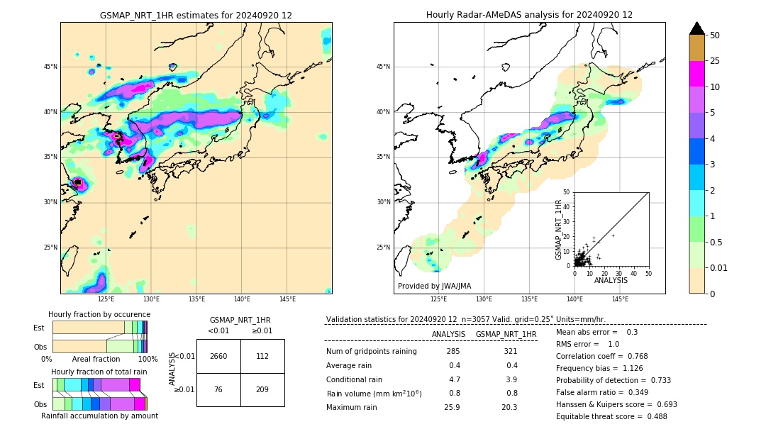 GSMaP NRT validation image. 2024/09/20 12