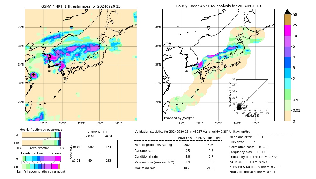 GSMaP NRT validation image. 2024/09/20 13