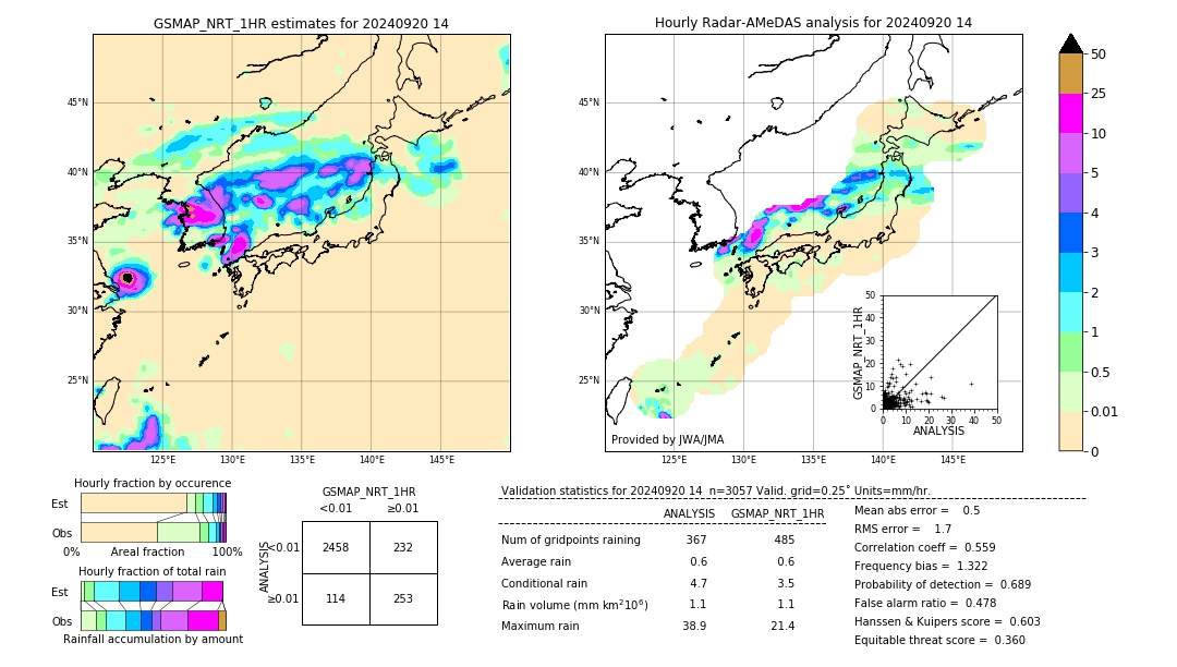 GSMaP NRT validation image. 2024/09/20 14