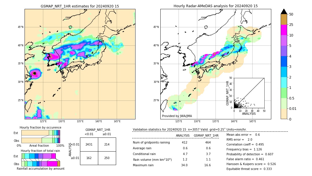 GSMaP NRT validation image. 2024/09/20 15