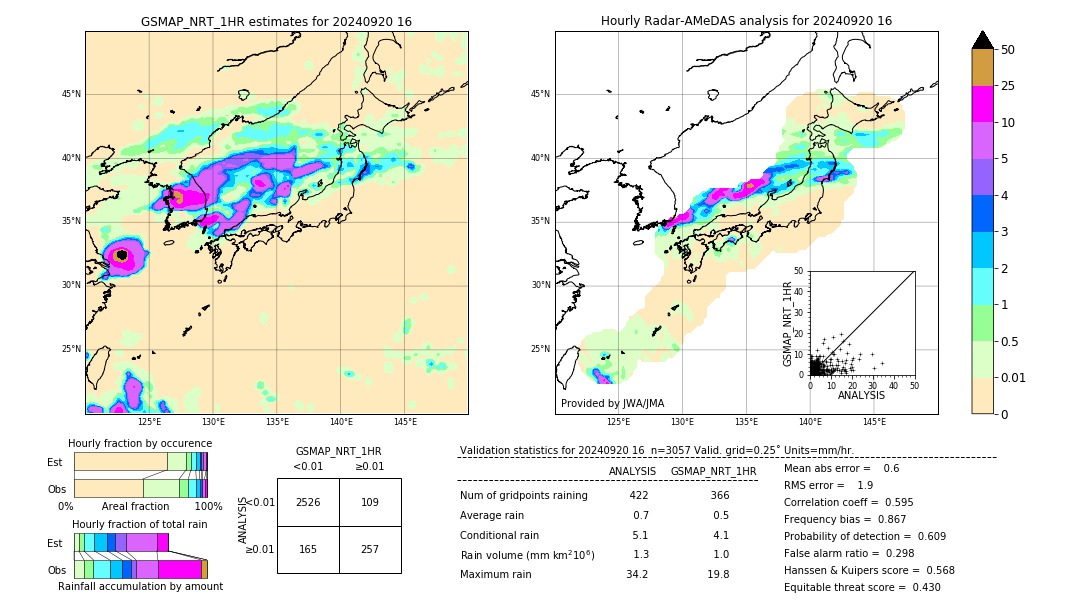 GSMaP NRT validation image. 2024/09/20 16