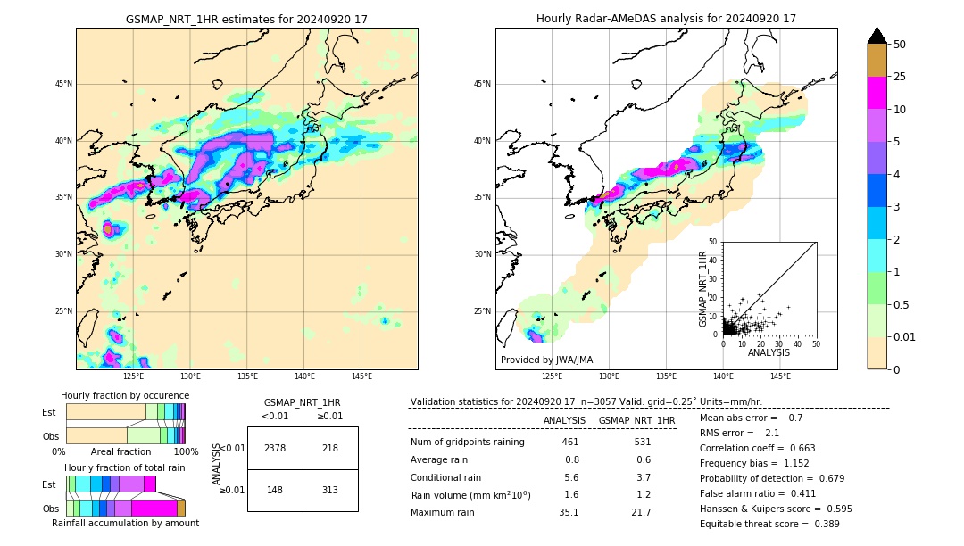 GSMaP NRT validation image. 2024/09/20 17