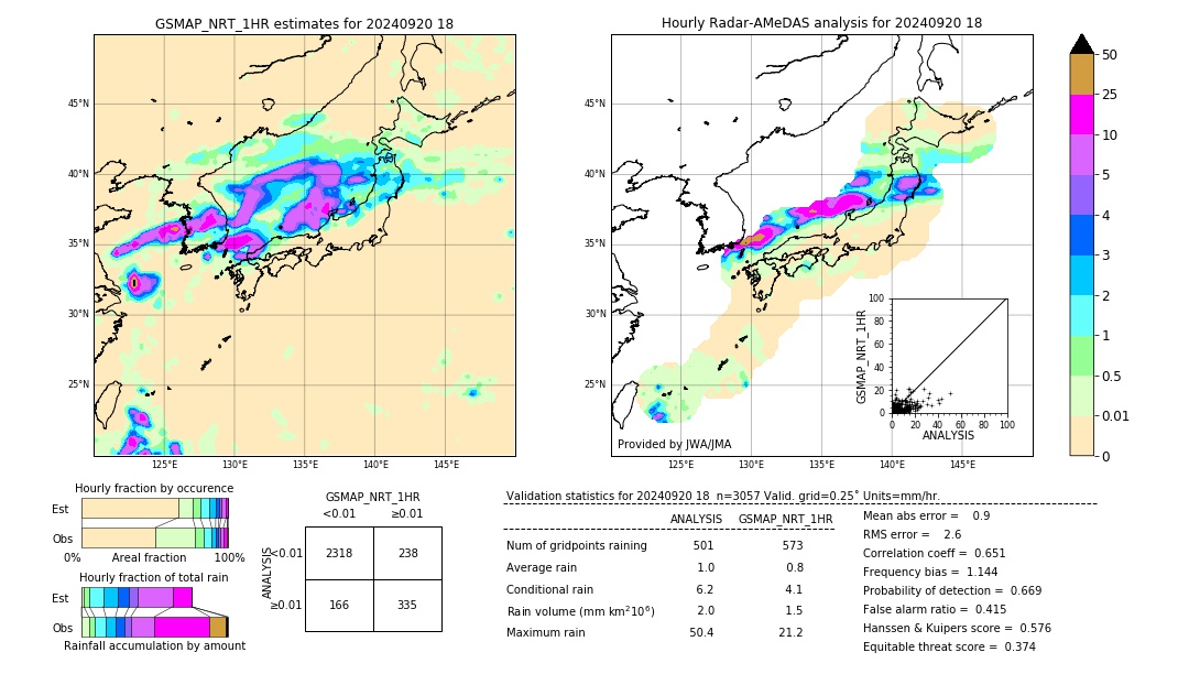 GSMaP NRT validation image. 2024/09/20 18