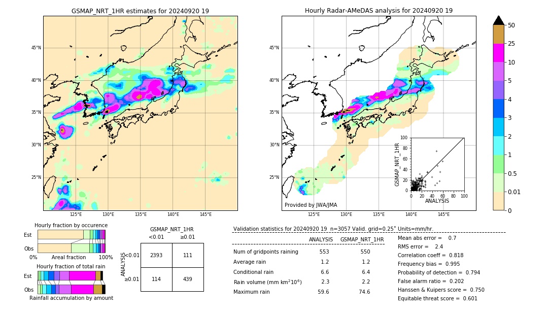 GSMaP NRT validation image. 2024/09/20 19