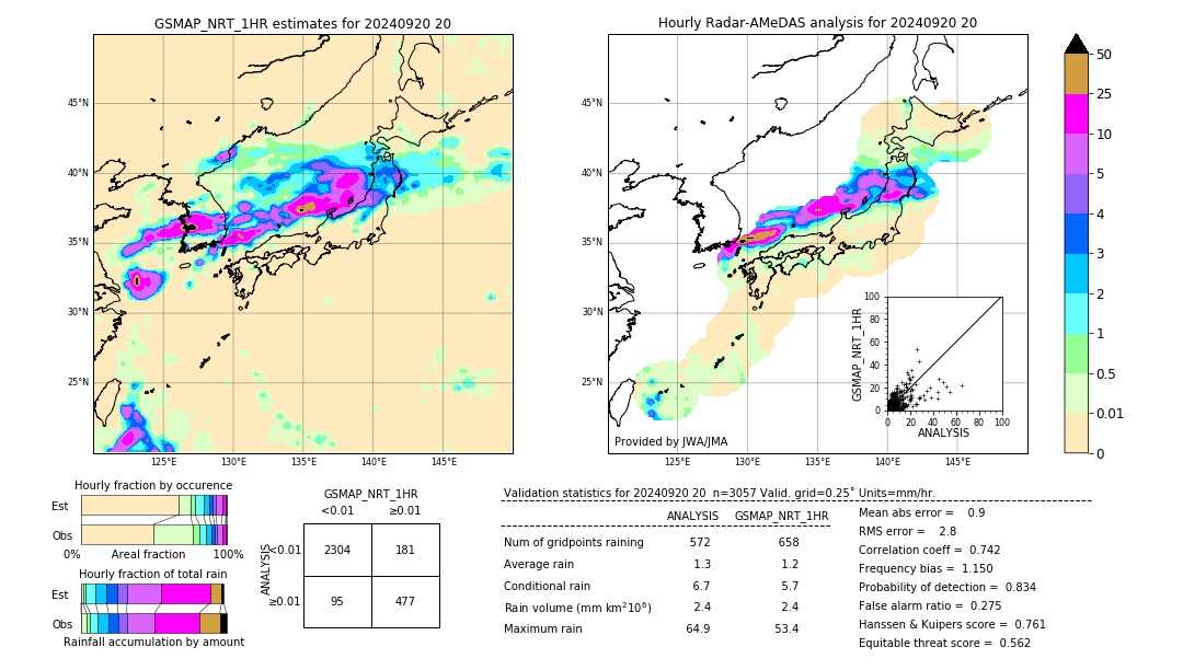 GSMaP NRT validation image. 2024/09/20 20