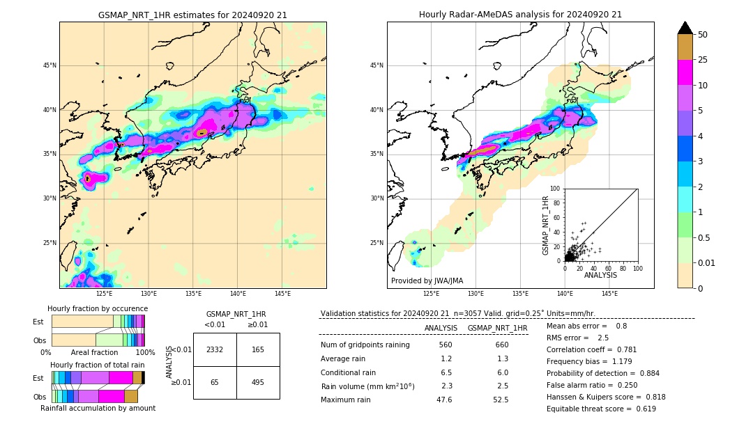 GSMaP NRT validation image. 2024/09/20 21