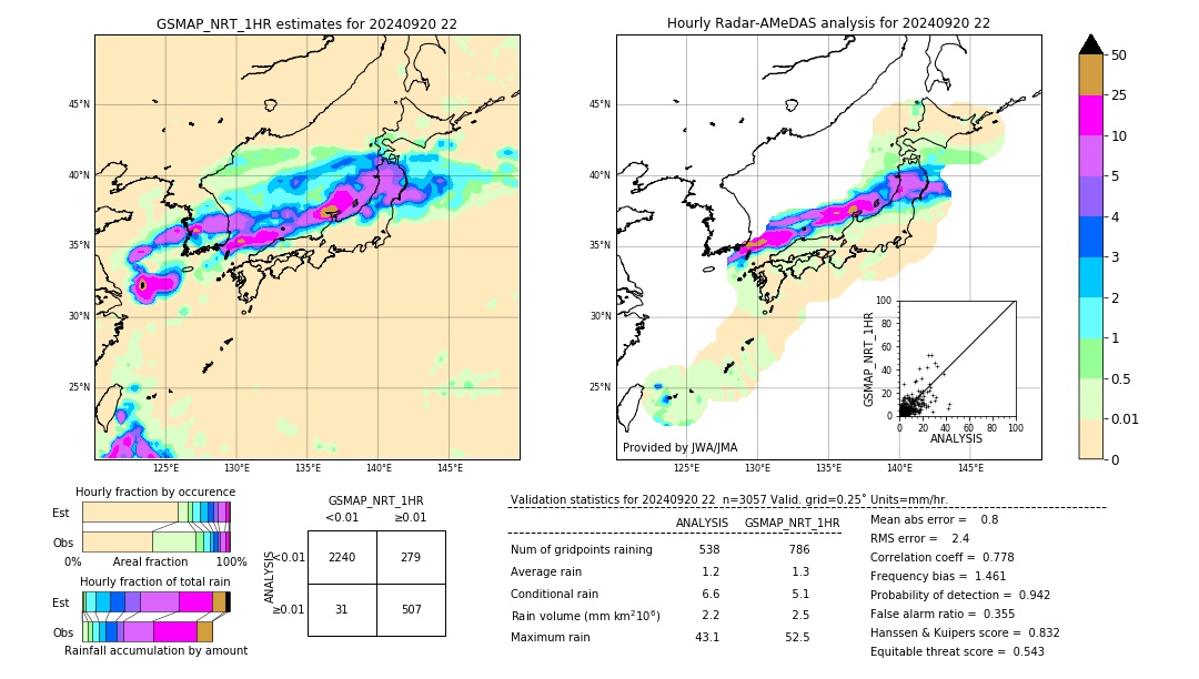 GSMaP NRT validation image. 2024/09/20 22