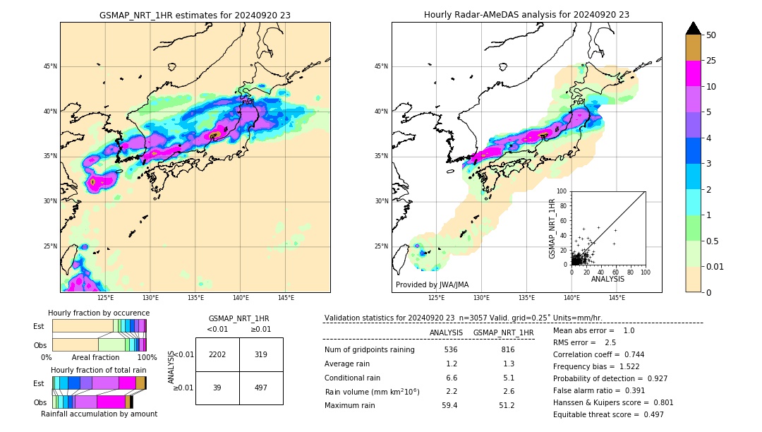 GSMaP NRT validation image. 2024/09/20 23