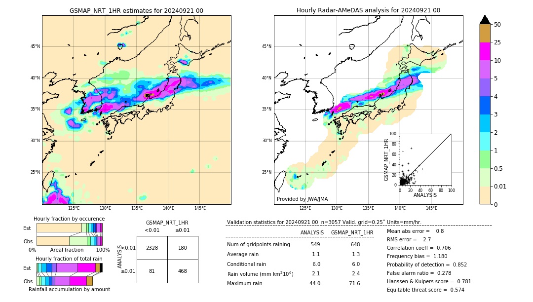 GSMaP NRT validation image. 2024/09/21 00