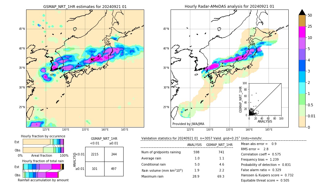 GSMaP NRT validation image. 2024/09/21 01