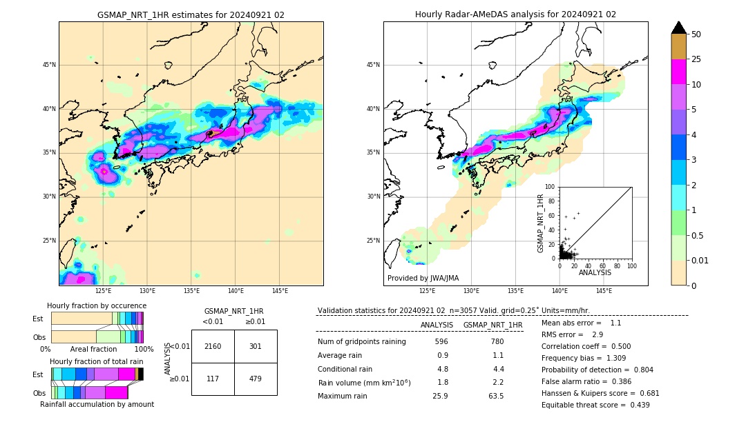 GSMaP NRT validation image. 2024/09/21 02