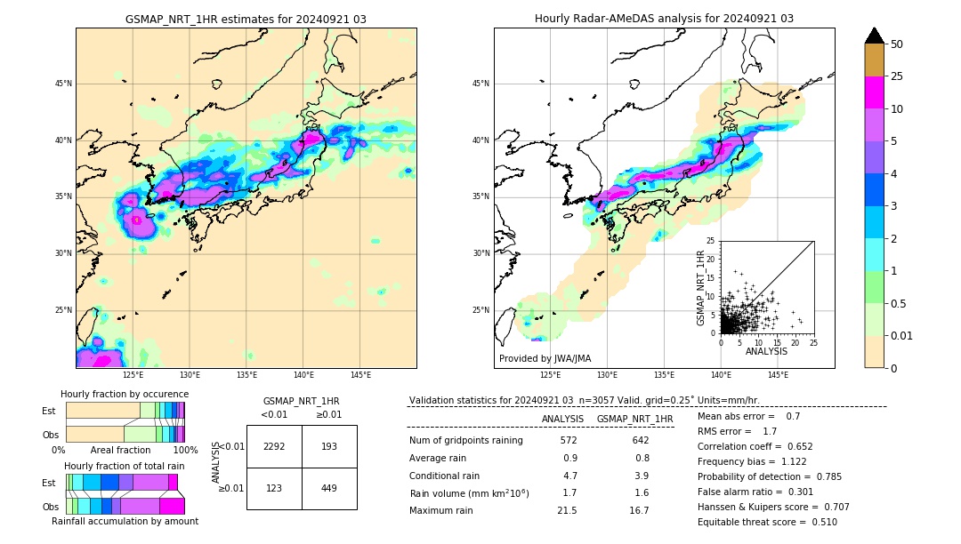 GSMaP NRT validation image. 2024/09/21 03