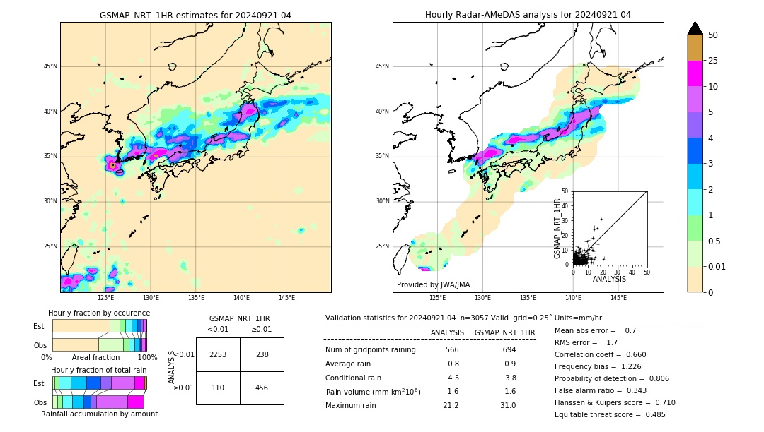 GSMaP NRT validation image. 2024/09/21 04