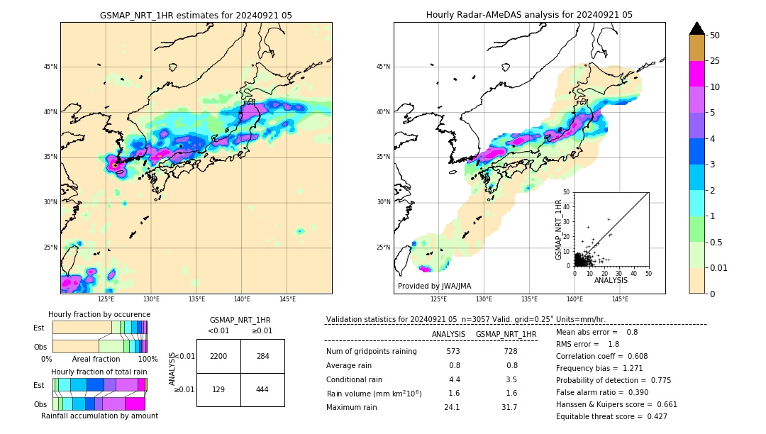 GSMaP NRT validation image. 2024/09/21 05