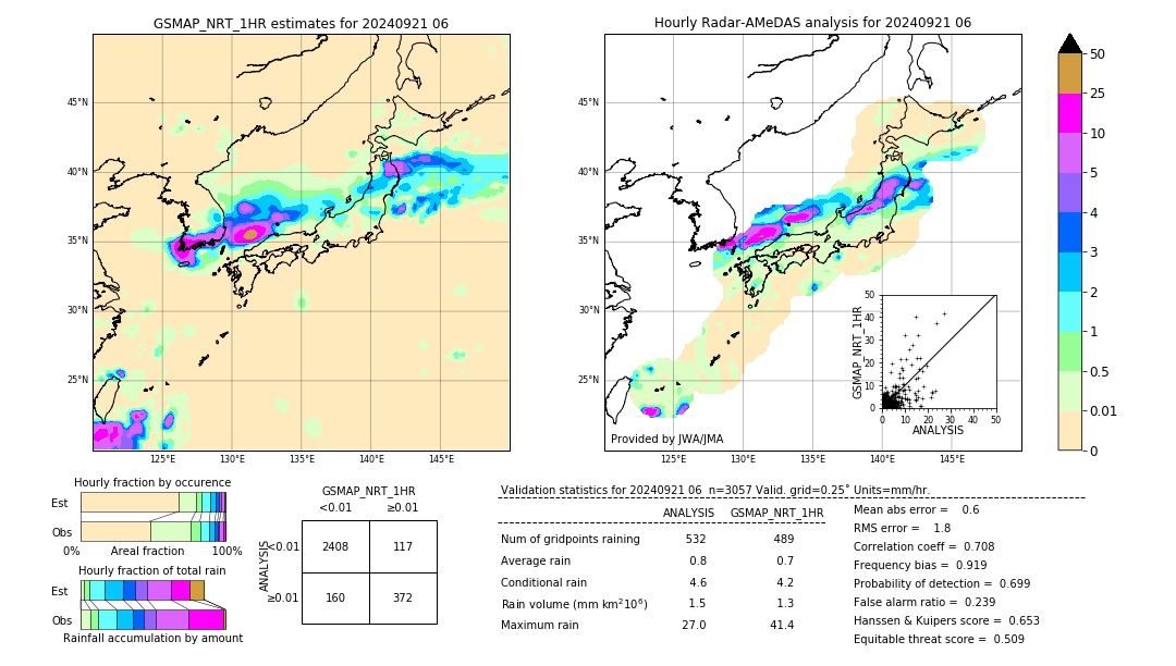 GSMaP NRT validation image. 2024/09/21 06