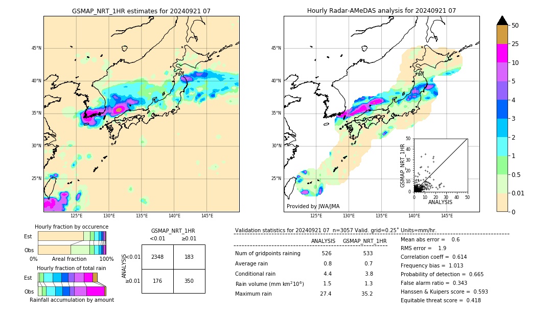 GSMaP NRT validation image. 2024/09/21 07