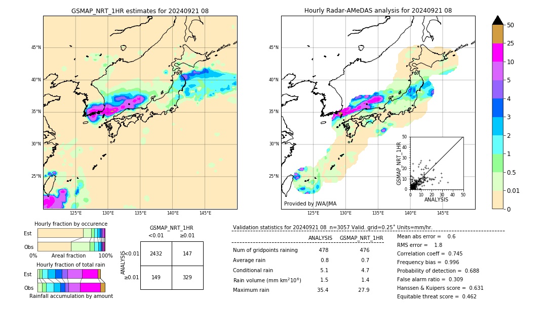 GSMaP NRT validation image. 2024/09/21 08