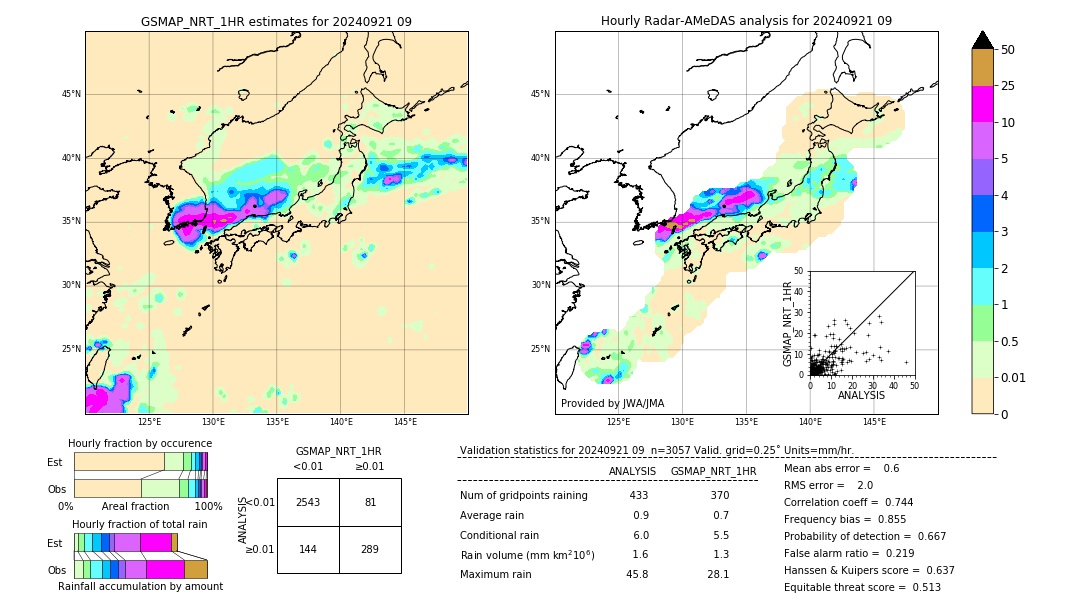 GSMaP NRT validation image. 2024/09/21 09