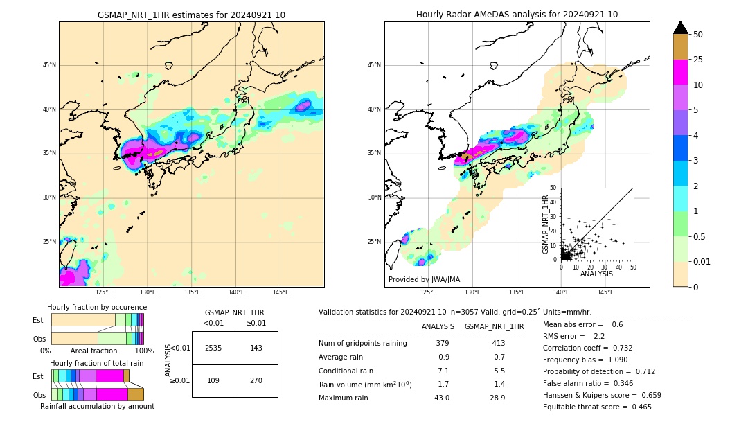 GSMaP NRT validation image. 2024/09/21 10