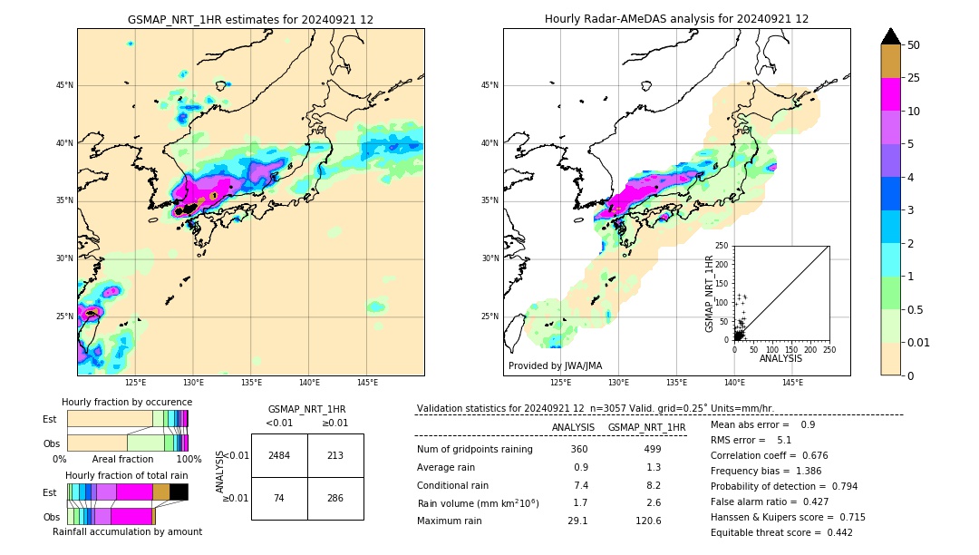 GSMaP NRT validation image. 2024/09/21 12