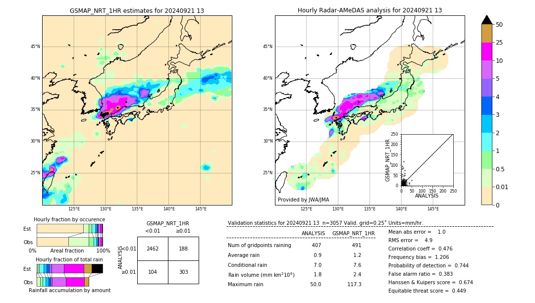 GSMaP NRT validation image. 2024/09/21 13