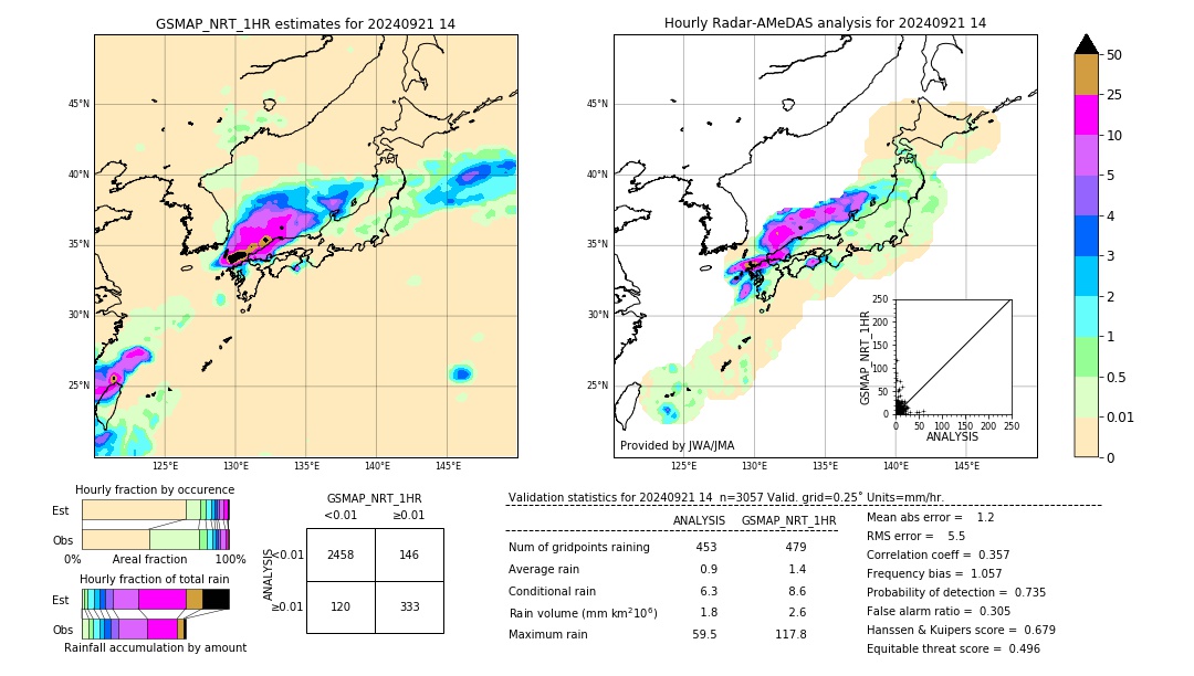 GSMaP NRT validation image. 2024/09/21 14