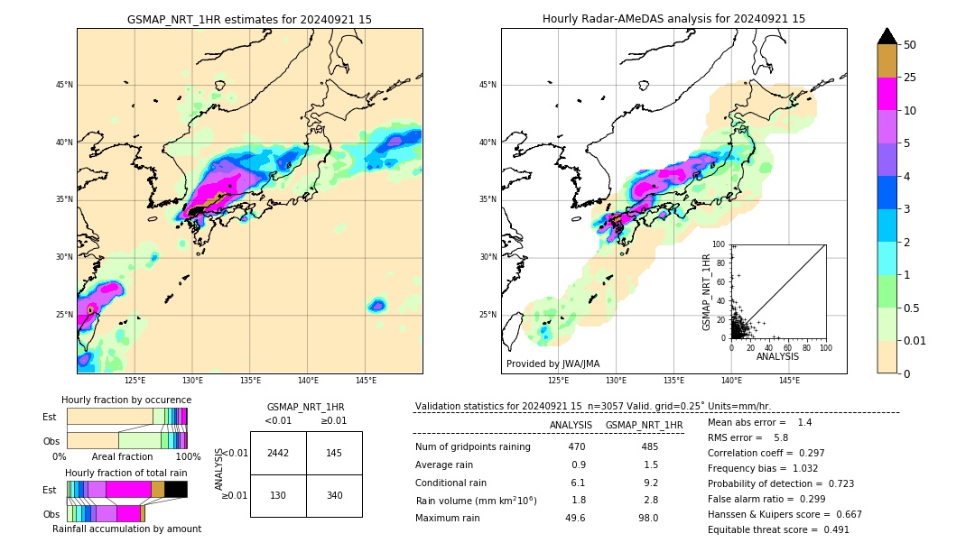 GSMaP NRT validation image. 2024/09/21 15