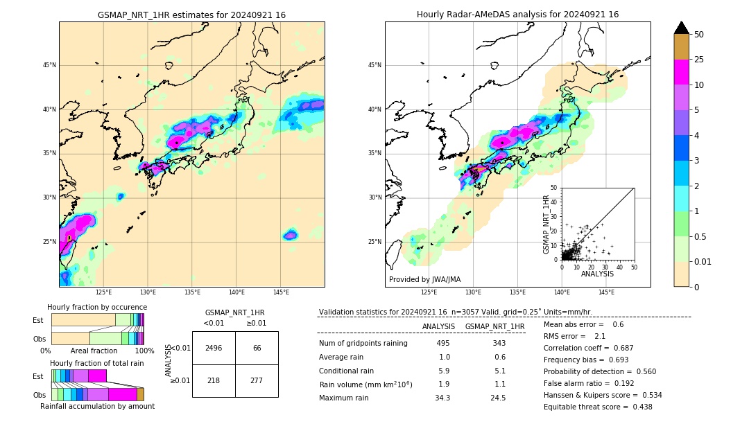 GSMaP NRT validation image. 2024/09/21 16