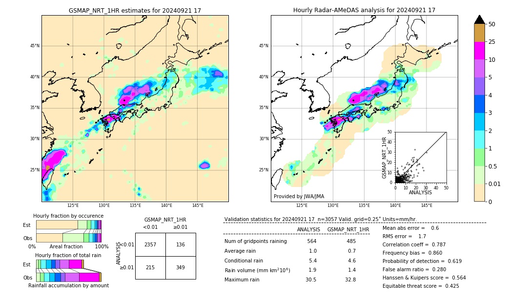 GSMaP NRT validation image. 2024/09/21 17