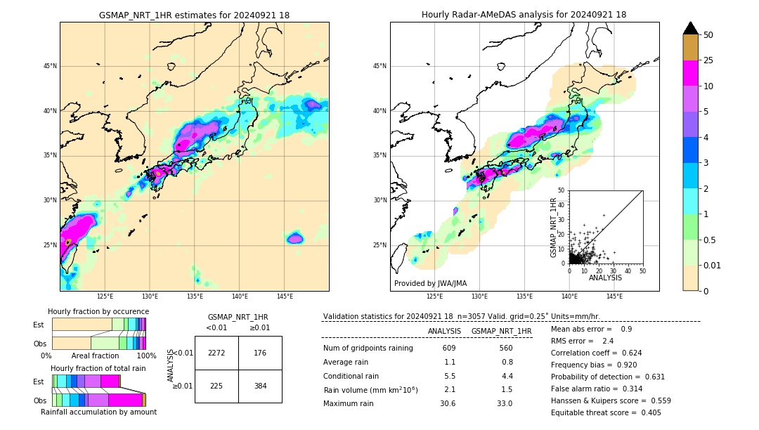 GSMaP NRT validation image. 2024/09/21 18