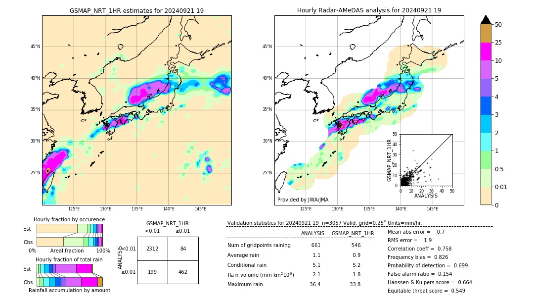 GSMaP NRT validation image. 2024/09/21 19