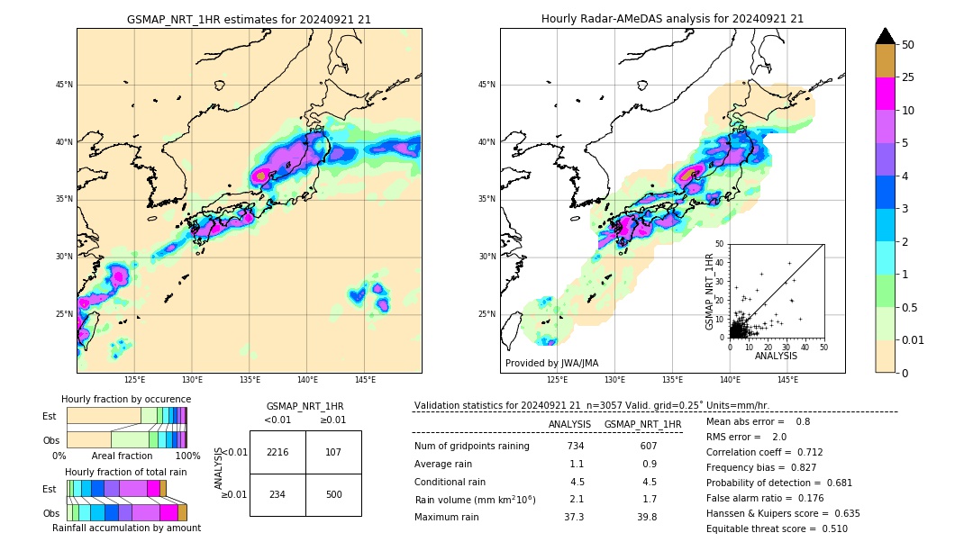 GSMaP NRT validation image. 2024/09/21 21