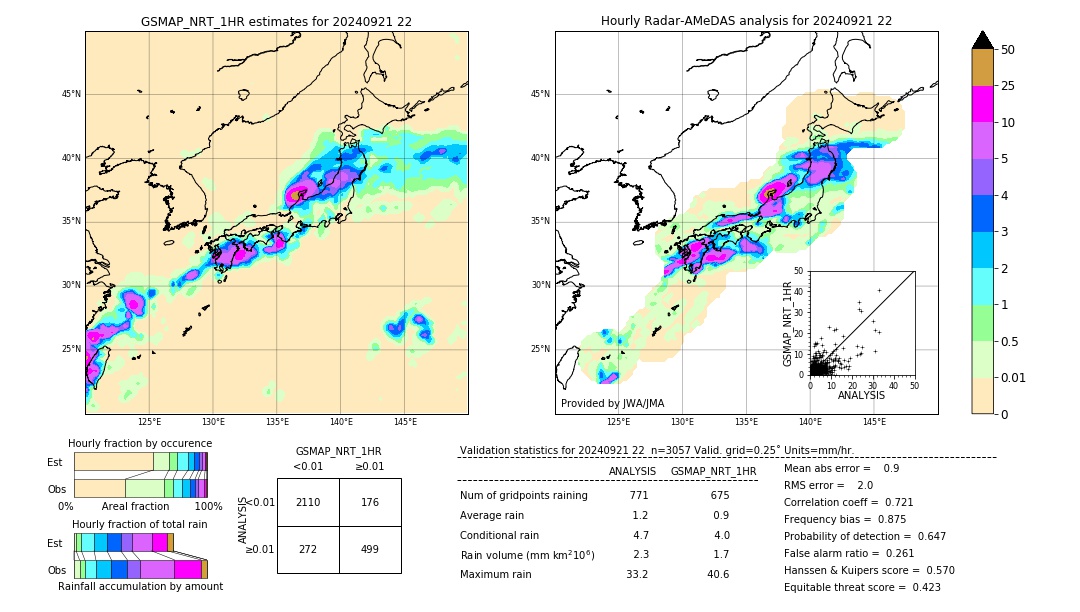 GSMaP NRT validation image. 2024/09/21 22