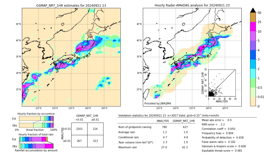 GSMaP NRT validation image. 2024/09/21 23