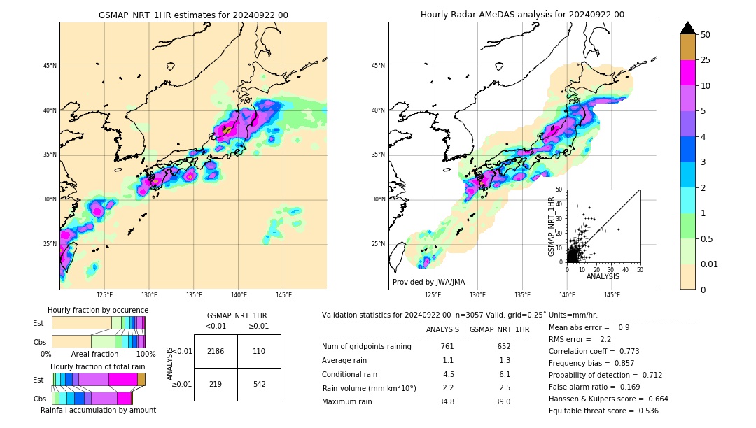 GSMaP NRT validation image. 2024/09/22 00