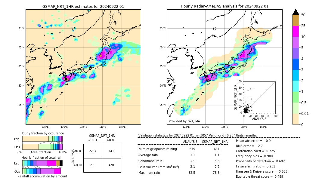 GSMaP NRT validation image. 2024/09/22 01