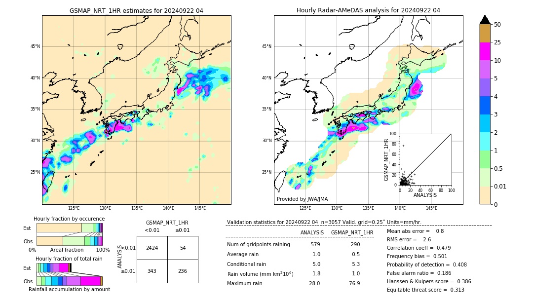 GSMaP NRT validation image. 2024/09/22 04