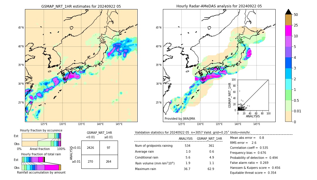 GSMaP NRT validation image. 2024/09/22 05