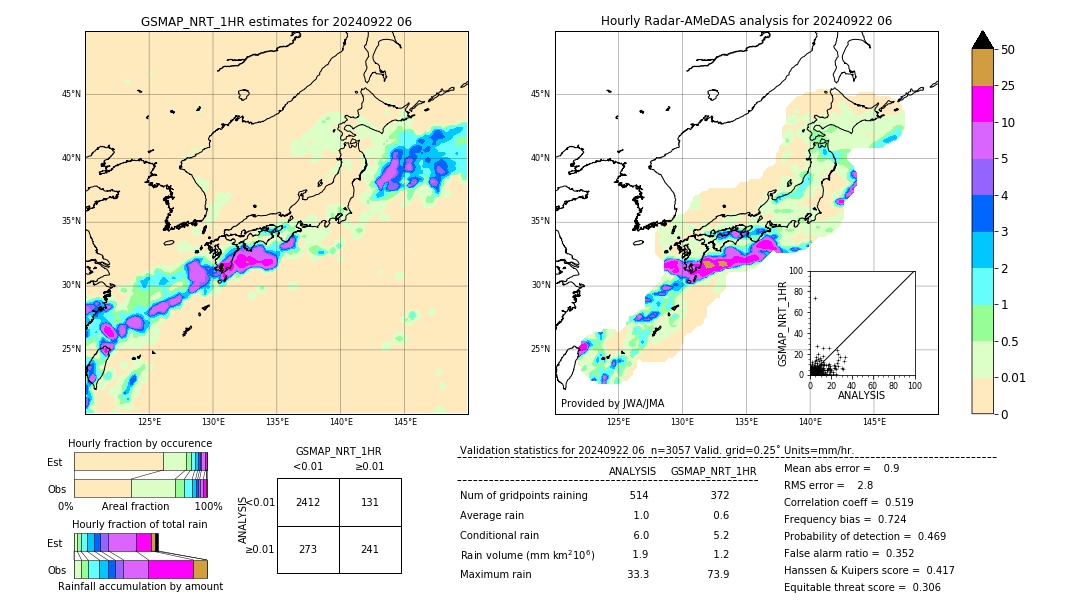 GSMaP NRT validation image. 2024/09/22 06