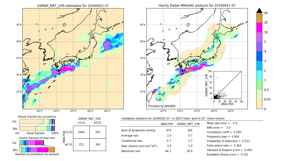 GSMaP NRT validation image. 2024/09/22 07